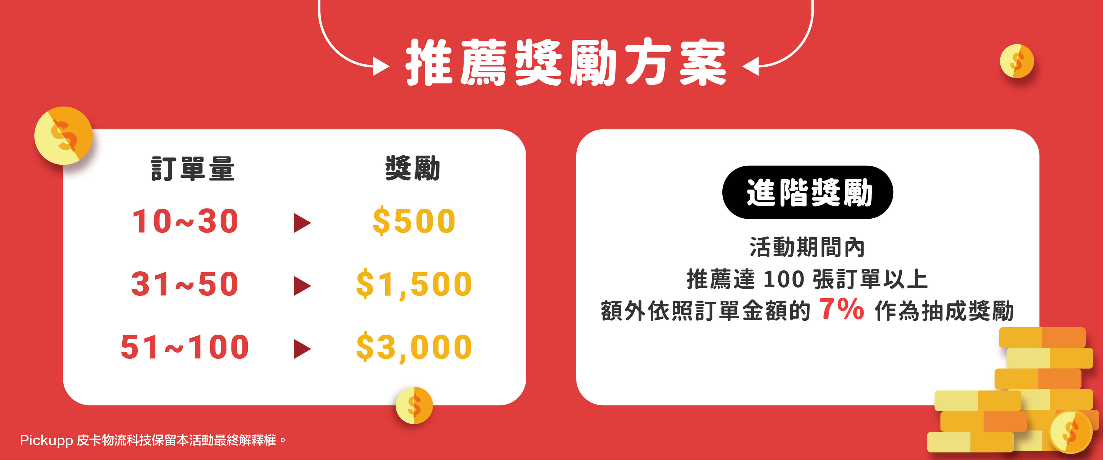 活動獎勵方案